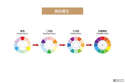 綠色 黃色|設計配色完整攻略 